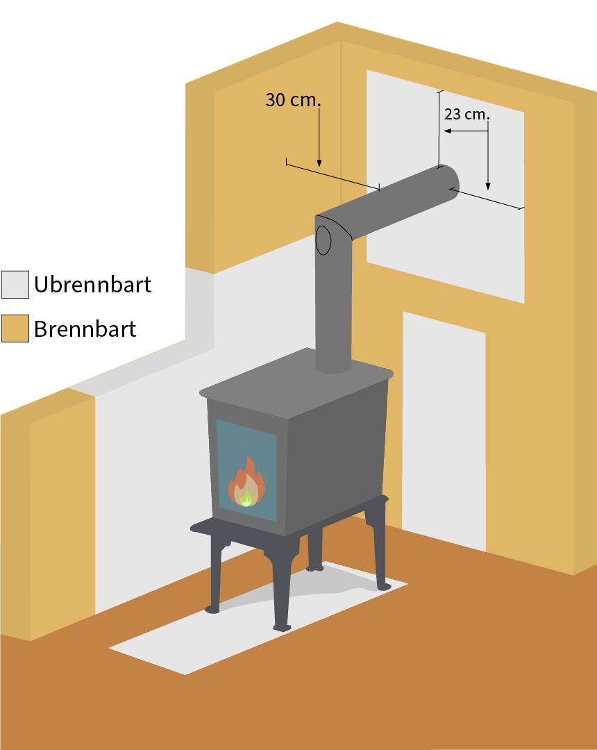 Røykrør - Trøndelag brann- og redningstjeneste